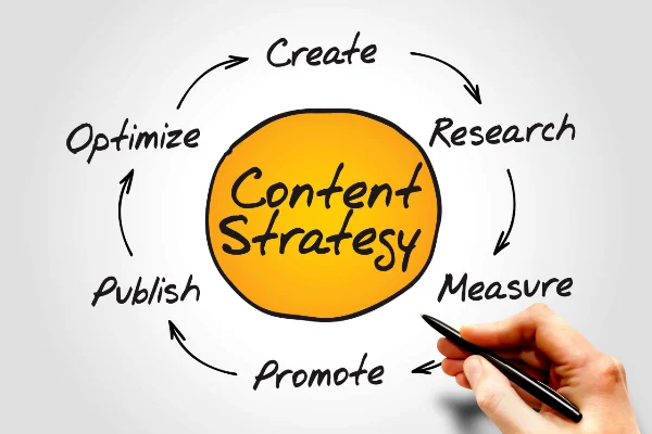 Develop a Content Strategy